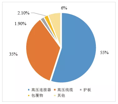 高壓線(xiàn)束