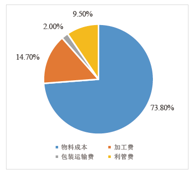 高壓線(xiàn)束